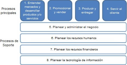 Modelos de referencia documentados - DEHO