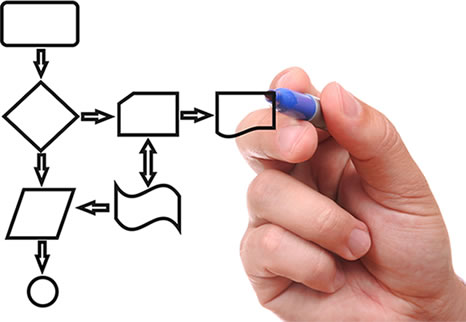 Diagrama Administración por Procesos