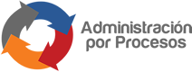 Administración por Procesos - DEHO